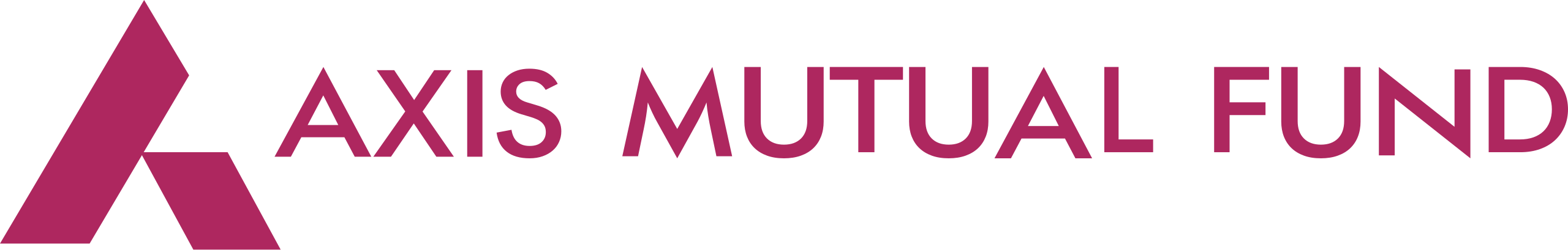 Axis Mutual Fund